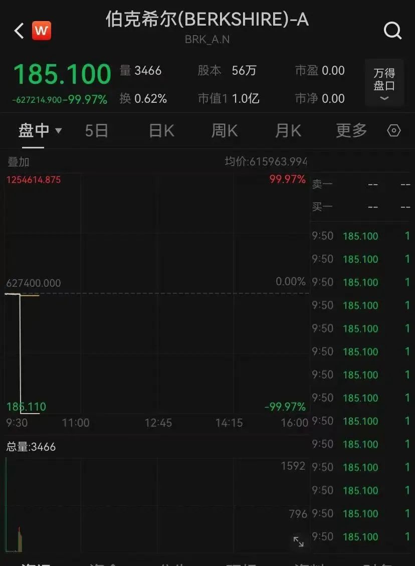 錯過一夜暴富？紐交所：不算數