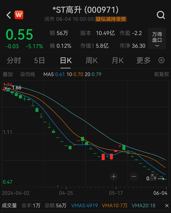 剛剛，A股大消息！又要見證歷史？