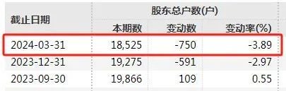 剛剛，A股大消息！又要見證歷史？