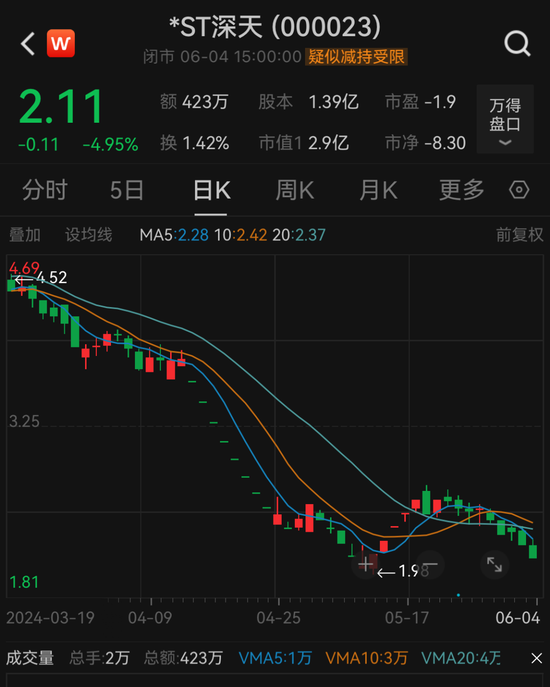 剛剛，A股大消息！又要見證歷史？