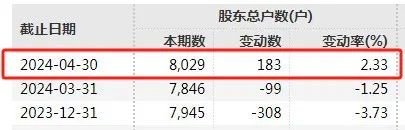 剛剛，A股大消息！又要見證歷史？