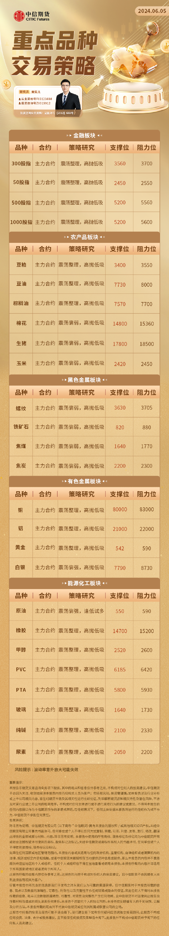 中信期貨：重點品種交易策略（20240605）