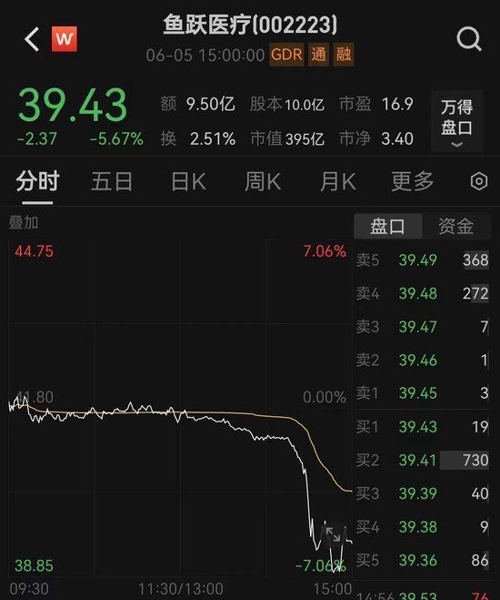 400億大白馬，突發閃崩！緊急回應