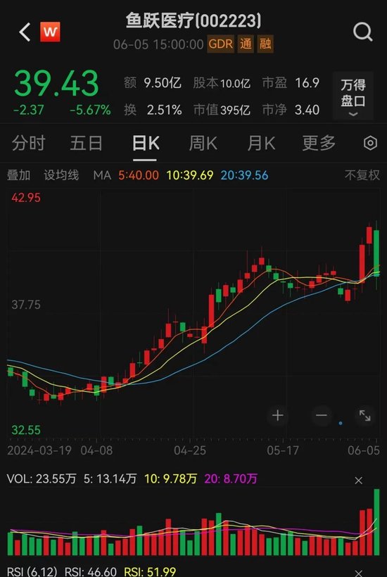 400億大白馬，突發閃崩！緊急回應