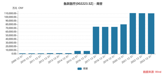 400億大白馬，突發閃崩！緊急回應