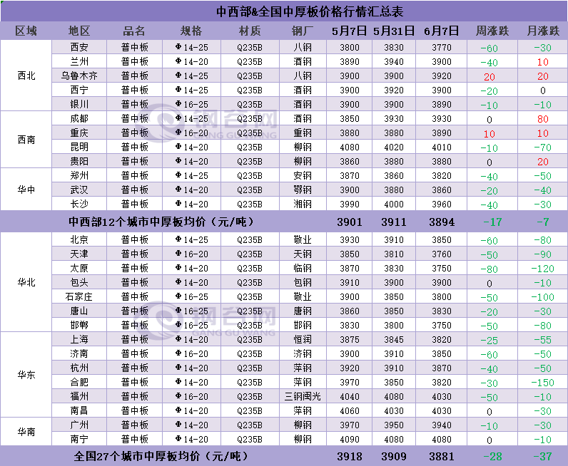 下周鋼價怎么走？