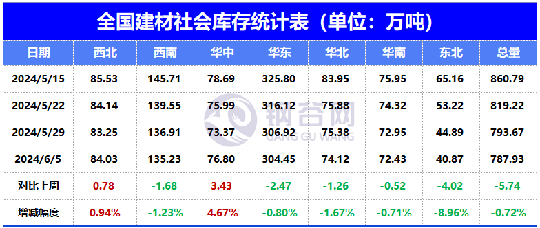 下周鋼價怎么走？