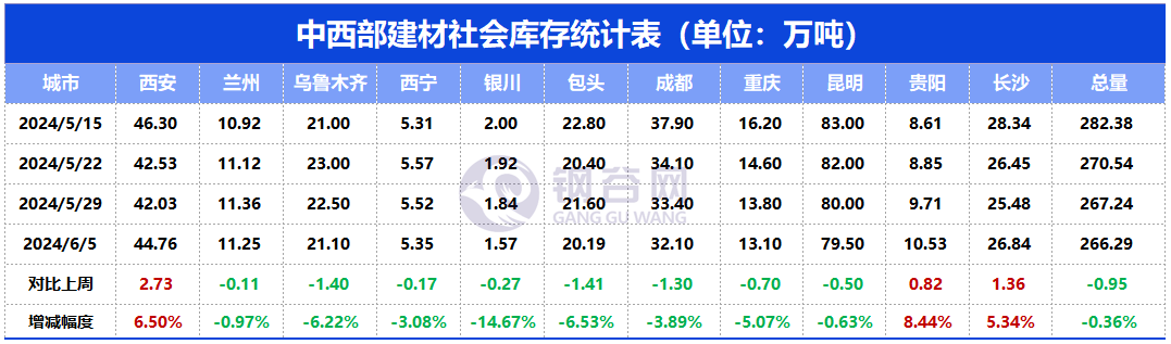 下周鋼價怎么走？