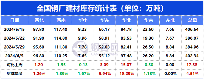 下周鋼價怎么走？