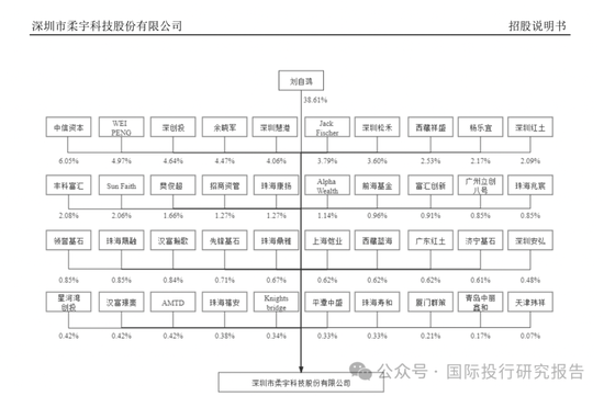 柔宇科技破產令人唏噓！2020年曾申請科創板上市融資144.34億，中介機構包括中信證券和大華所