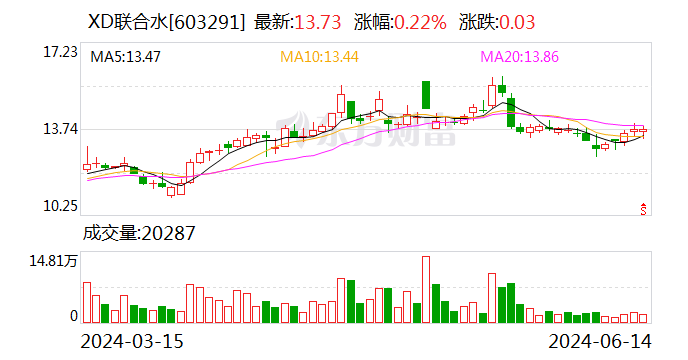 聯(lián)合水務(wù)：股東UW Holdings Limited減持1.0947%股份