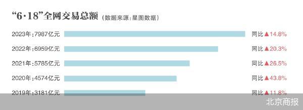 “6·18”AB面：平臺要低價，商家想賺錢