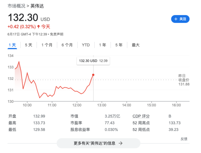 疑加密貨幣挖礦收入誤導投資者遭起訴，英偉達上訴，美國最高法院受理