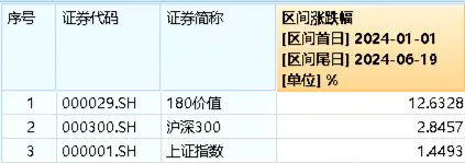 能源、銀行齊走高，價(jià)值ETF（510030）收漲0.82%，日線兩連陽(yáng)！監(jiān)管重磅發(fā)聲，高股息配置價(jià)值凸顯！