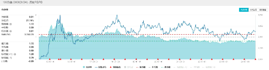 能源、銀行齊走高，價(jià)值ETF（510030）收漲0.82%，日線兩連陽(yáng)！監(jiān)管重磅發(fā)聲，高股息配置價(jià)值凸顯！