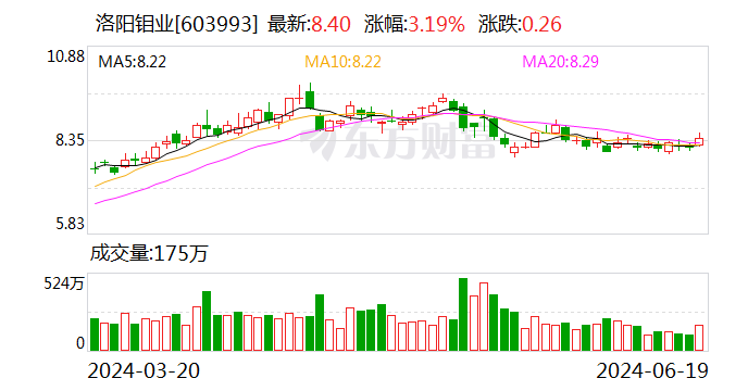 洛陽鉬業擬29億元出售新疆洛鉬65.1%股權