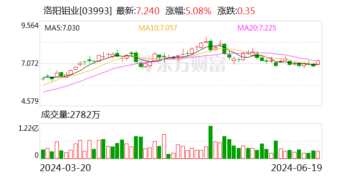 洛陽鉬業擬29億元出售新疆洛鉬65.1%股權