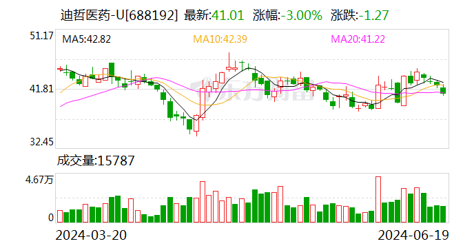 迪哲醫藥：新藥戈利昔替尼獲批上市