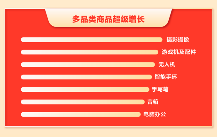 消費熱情帶動以舊換新，二手電商618回收同比增長超30%