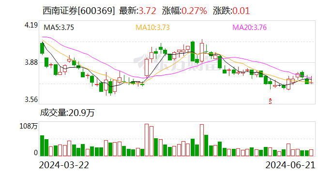 西南證券擬剝離所持香港孫公司全部股權