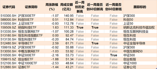 豪賭反彈！滬指跌破3000點，超百億資金進場抄底，這2只ETF份額更是被買出新高