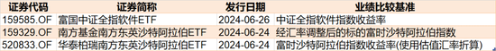 豪賭反彈！滬指跌破3000點，超百億資金進場抄底，這2只ETF份額更是被買出新高