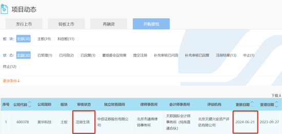 新“國九條”后，首單獲證監會注冊批文的重組項目來了！