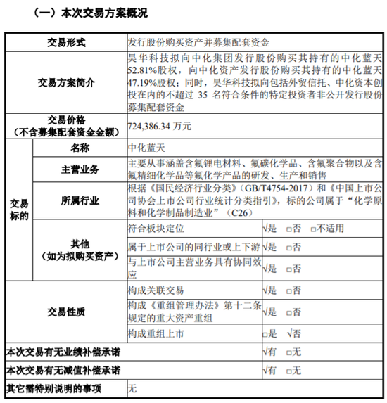 新“國九條”后，首單獲證監會注冊批文的重組項目來了！
