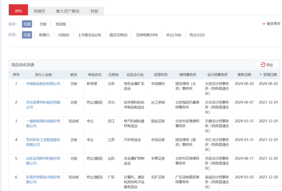 滬深京市場IPO受理暫停半年后重新恢復影響幾何？券商：本周五大盤寬基ETF顯著放量值得重點關注