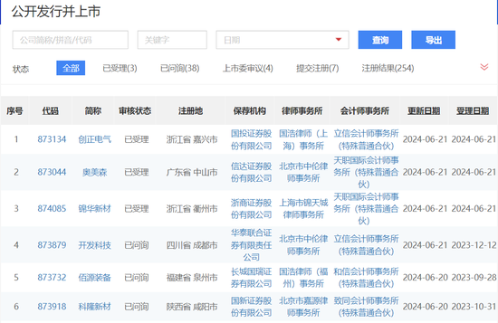 滬深京市場IPO受理暫停半年后重新恢復影響幾何？券商：本周五大盤寬基ETF顯著放量值得重點關注