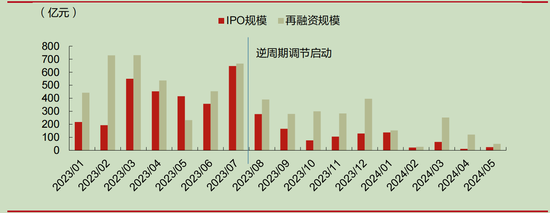 滬深京市場IPO受理暫停半年后重新恢復影響幾何？券商：本周五大盤寬基ETF顯著放量值得重點關注