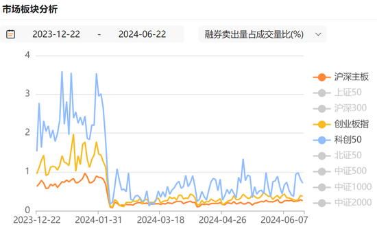 滬深京市場IPO受理暫停半年后重新恢復影響幾何？券商：本周五大盤寬基ETF顯著放量值得重點關注