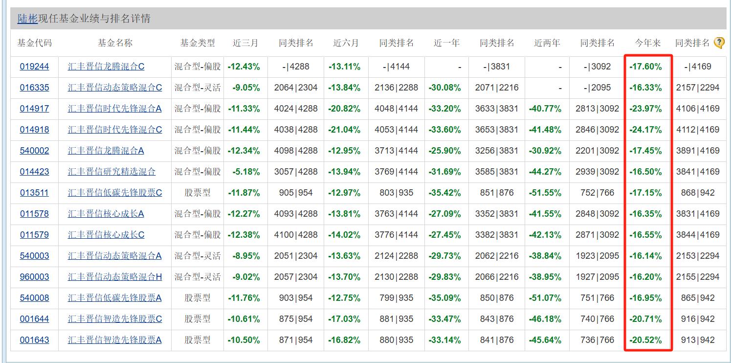 年內(nèi)浮虧超5600萬(wàn)元！陸彬折戟國(guó)產(chǎn)高端培養(yǎng)基龍頭，近2萬(wàn)投資人被“誤傷”