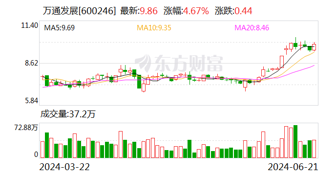 萬通發展：擬3.24億美元收購索爾思光電60.16%股權