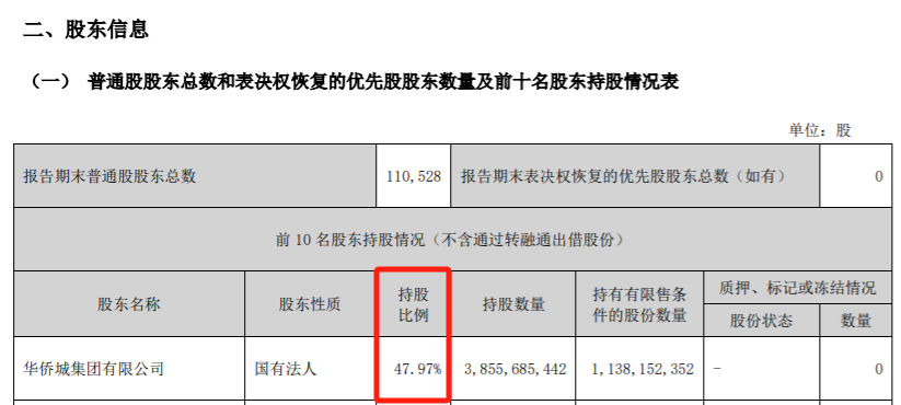 剛剛 利好來了！央企巨頭宣布！