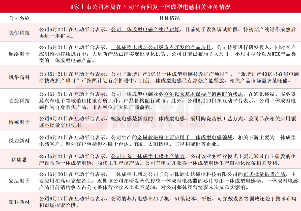 一體成型電感火了！受益上市公司梳理