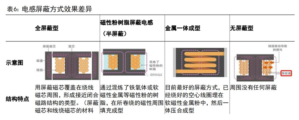 一體成型電感火了！受益上市公司梳理