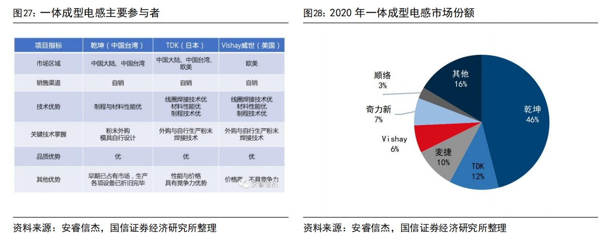 一體成型電感火了！受益上市公司梳理