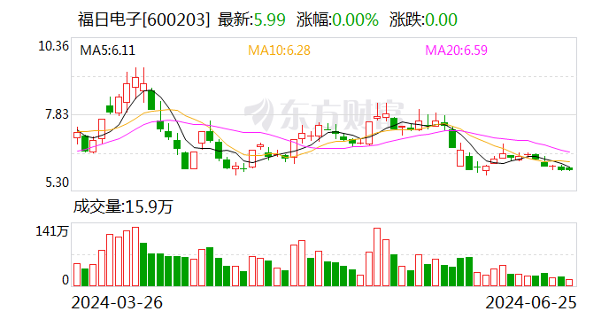 福日電子：大疆系公司全資子公司中諾通訊重要客戶 中諾通訊為其部分產品提供OEM/ODM服務