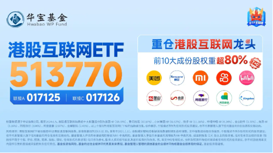 騰訊、嗶哩嗶哩游戲超預期，港股互聯網ETF（513770）盤中漲逾2%！盈利或為下階段行情核心