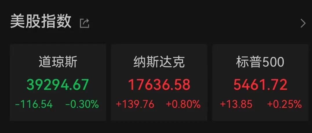 美聯儲放鷹！今年不降息？