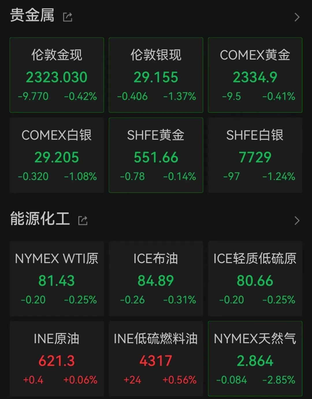 美聯儲放鷹！今年不降息？