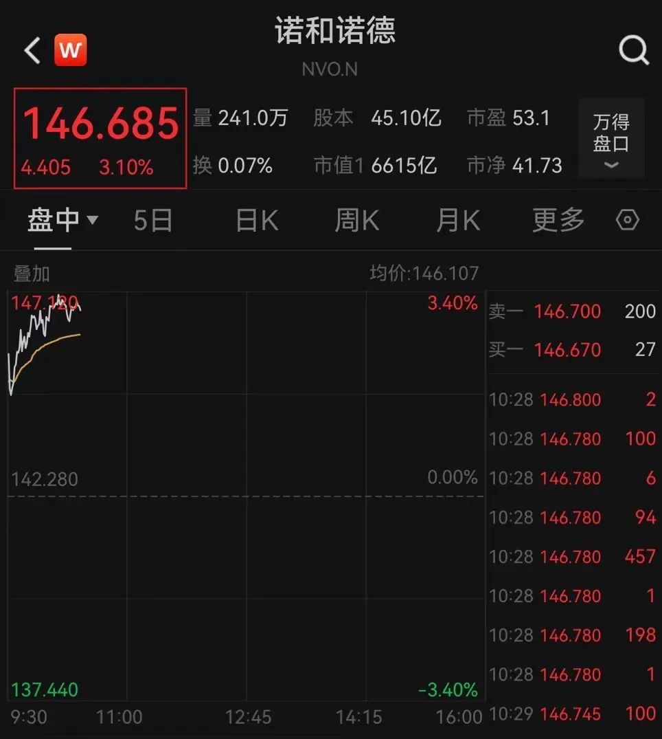 美聯儲放鷹！今年不降息？