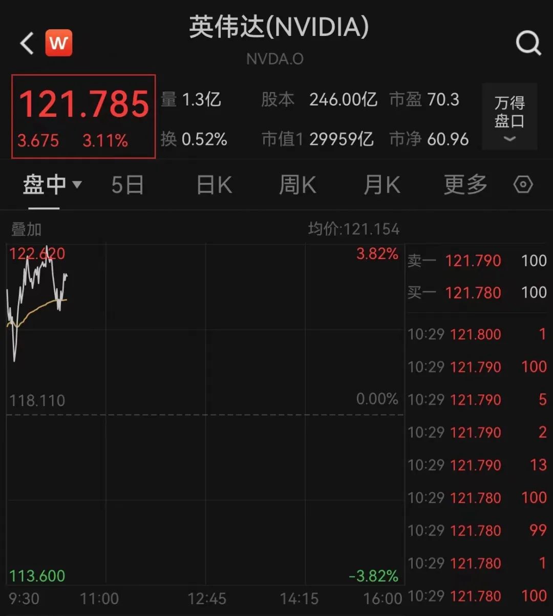 美聯儲放鷹！今年不降息？