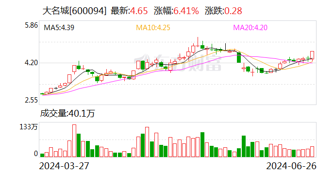 大名城：擬設合資公司投建低空城際智慧樞紐機場項目