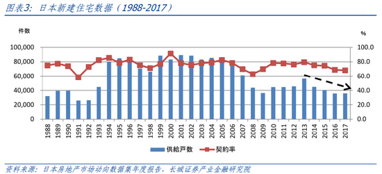 長城策略：從國際經驗看我國房地產復蘇節奏