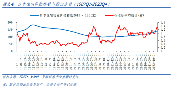 長城策略：從國際經驗看我國房地產復蘇節奏