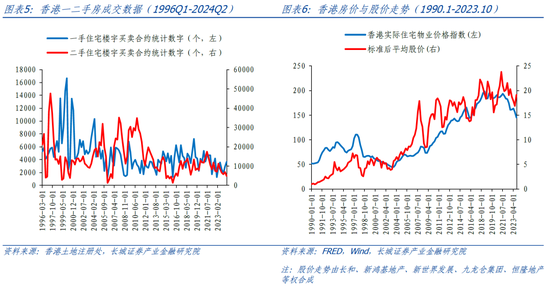 長城策略：從國際經驗看我國房地產復蘇節奏
