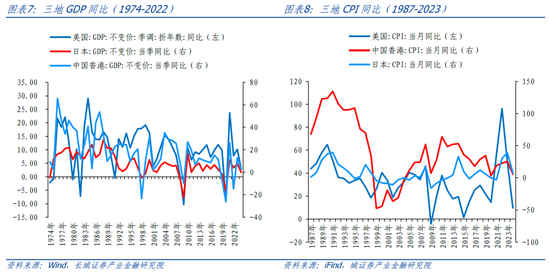 長城策略：從國際經驗看我國房地產復蘇節奏