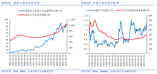 長城策略：從國際經驗看我國房地產復蘇節奏